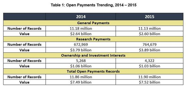 CMS-Table-Open-Payments-Trending