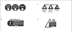 Symbols for FOP labelling