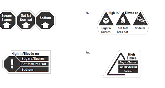 Symbols-for-FOP-labelling