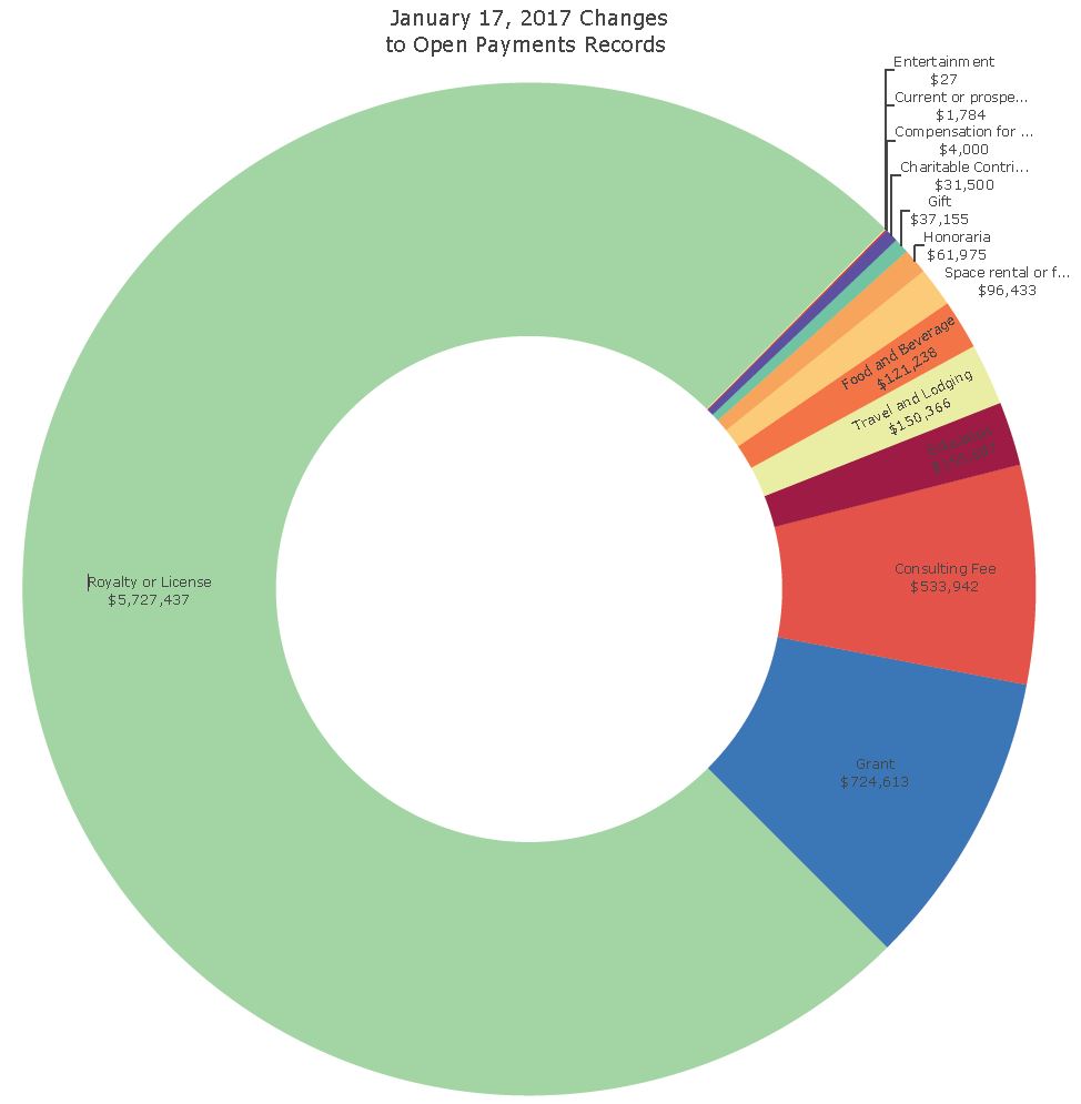 graph2017